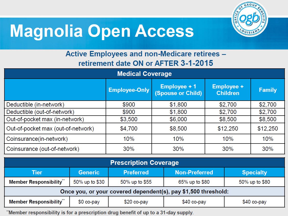 Magnolia Open Access Non Medicare on or after 3 1 15JPG
